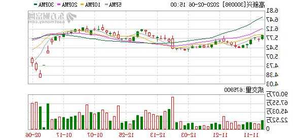 300098高新兴股票，300098高新兴股吧300146-第2张图片-ZBLOG