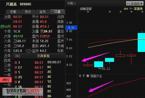 300098高新兴股票，300098高新兴股吧300146-第1张图片-ZBLOG