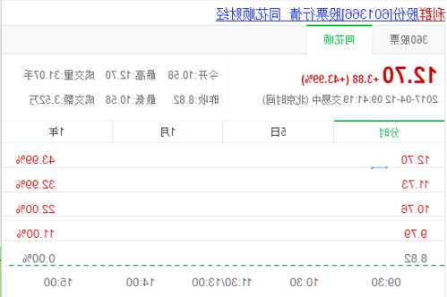 利群股份股票，利群集团股票！-第3张图片-ZBLOG