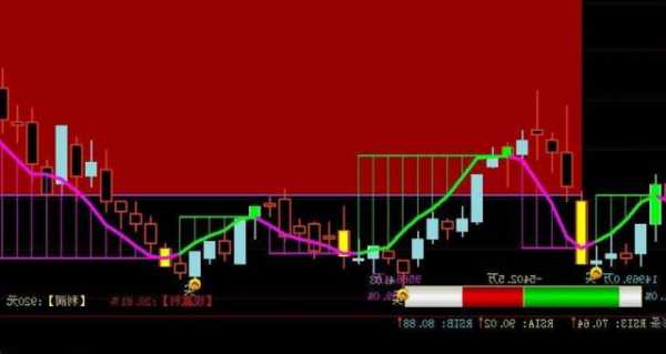 股票现手是什么意思？股票现手红色是什么意思？-第1张图片-ZBLOG