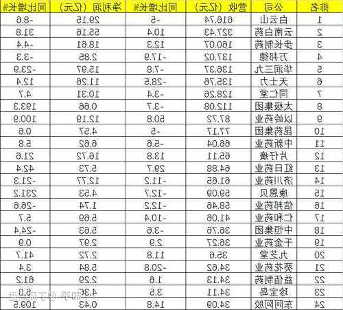 中药股票，中药股票排名！-第1张图片-ZBLOG