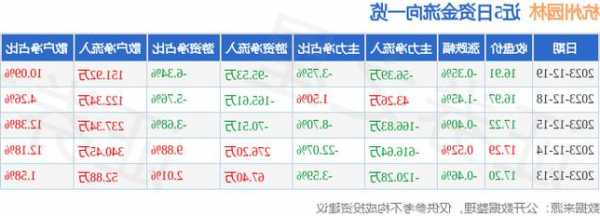 杭州园林股票？杭州园林股票价格中马传动股票价格？-第1张图片-ZBLOG