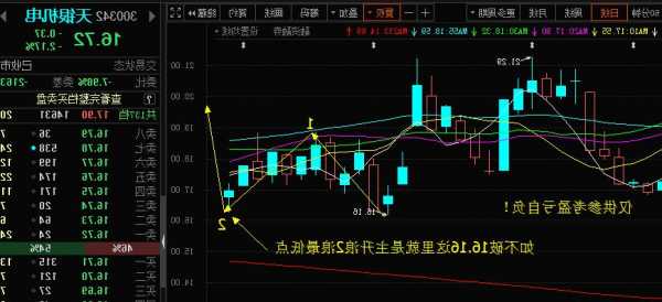 300342股票？300342股票股吧？-第2张图片-ZBLOG