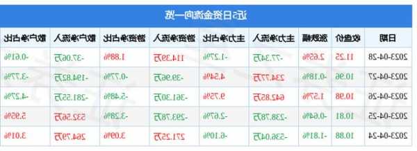 上峰水泥股票行情，上峰水泥股票近期行情？-第3张图片-ZBLOG