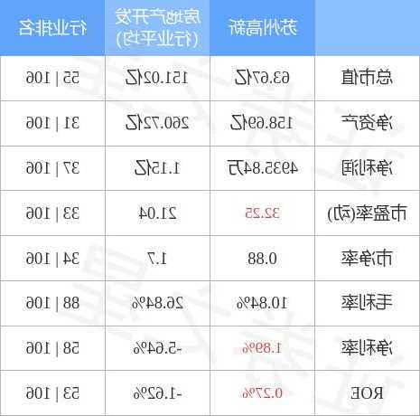 苏州高新股票？苏州高新股票未来发展前景？-第2张图片-ZBLOG