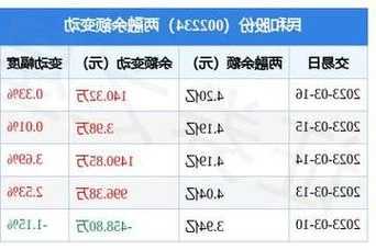 民和股份股票，民和股份股票吧-第1张图片-ZBLOG