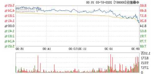 000887中鼎股份股票，中鼎股份的股价？-第1张图片-ZBLOG