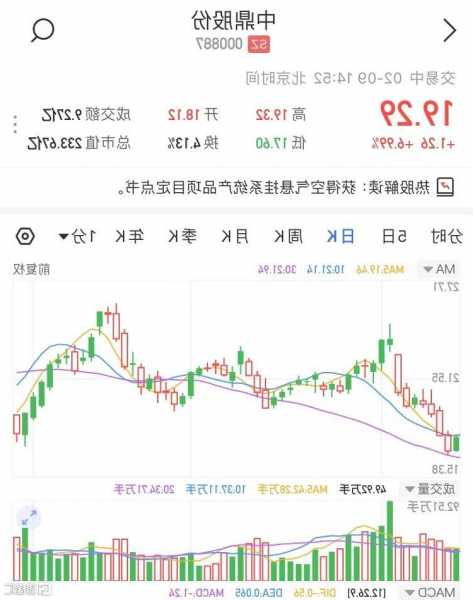 000887中鼎股份股票，中鼎股份的股价？-第3张图片-ZBLOG