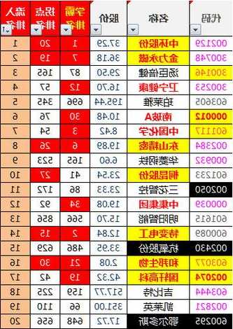 中环股份股票，中环股份股票代码！-第1张图片-ZBLOG