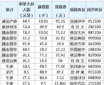 中环股份股票，中环股份股票代码！-第2张图片-ZBLOG