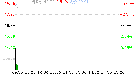 中环股份股票，中环股份股票代码！-第3张图片-ZBLOG