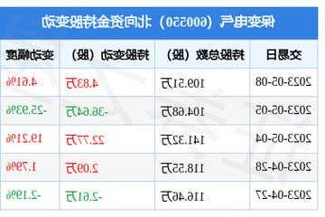 保变电气股票，保变电气股票行情价格？-第1张图片-ZBLOG