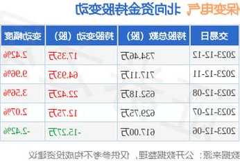 保变电气股票，保变电气股票行情价格？-第2张图片-ZBLOG