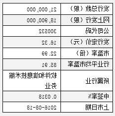 今天国际股票的简单介绍-第2张图片-ZBLOG