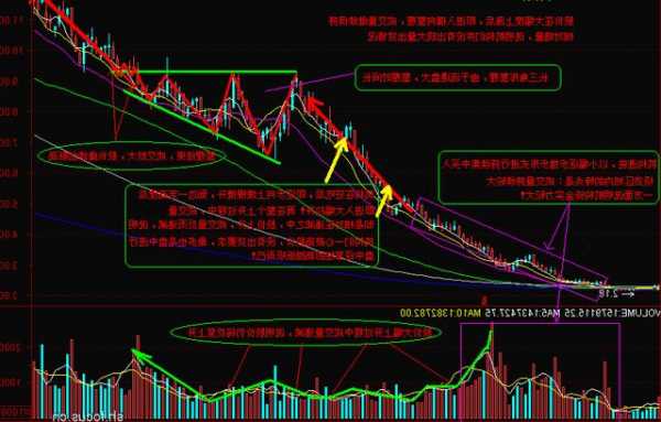 股票趋势，股票趋势技术分析！-第3张图片-ZBLOG