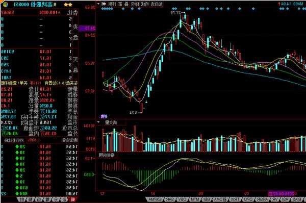 高鸿股票行情，最新股票行情今日分析？-第1张图片-ZBLOG