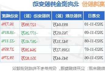 高鸿股票行情，最新股票行情今日分析？-第3张图片-ZBLOG