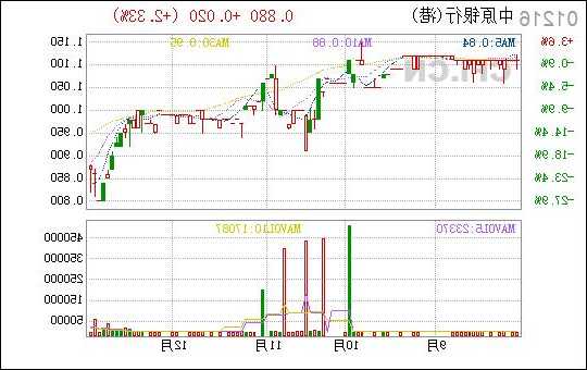 中原银行股票行情？中原银行股票行情分析最新？-第2张图片-ZBLOG