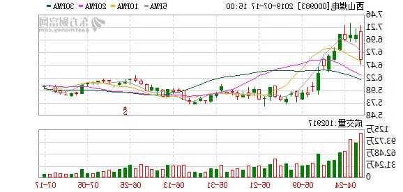西山煤电股票，西山煤电股票东方财富网！-第2张图片-ZBLOG