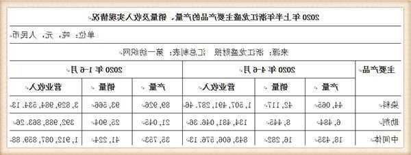 龙盛股票，龙盛股票前十位股东？-第2张图片-ZBLOG