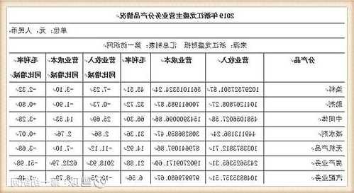 龙盛股票，龙盛股票前十位股东？-第3张图片-ZBLOG