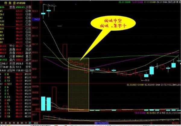 股票空中加油？股票空中加油k线形态？-第2张图片-ZBLOG