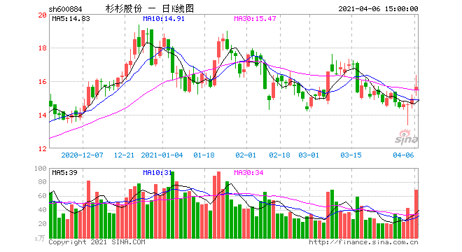 杉杉股票行情，杉杉股票行情今日股价-第1张图片-ZBLOG