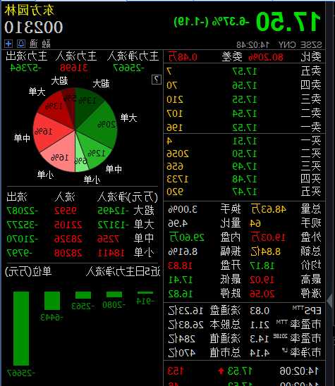 东方园林股票？东方园林股票行情？-第3张图片-ZBLOG