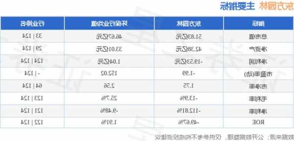 东方园林股票？东方园林股票行情？-第1张图片-ZBLOG