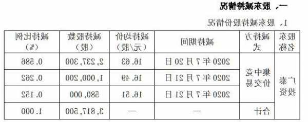 威海广泰股票？威海广泰股票今日价格表？-第2张图片-ZBLOG