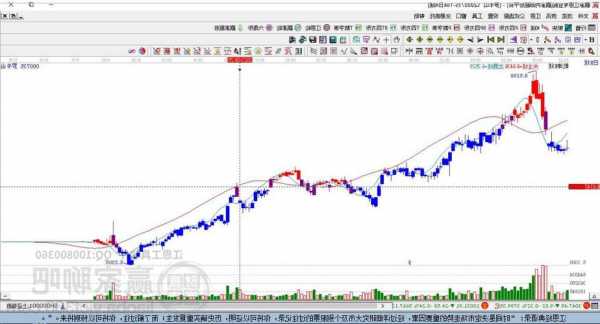 罗牛山股票行情，罗牛山股票行情下周如何走势预测？-第3张图片-ZBLOG