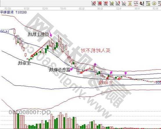 东信和平股票，东信和平股票分析！-第2张图片-ZBLOG