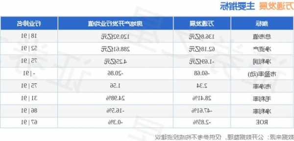 万通地产股票行情？万通地产的股价？-第2张图片-ZBLOG