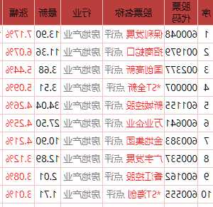 万通地产股票行情？万通地产的股价？-第3张图片-ZBLOG