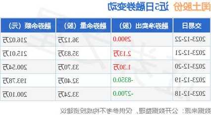 闰土股份股票，闰土股份股票代码？-第2张图片-ZBLOG