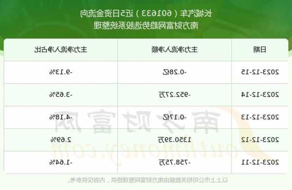 601633股票，601633股票行情千股千评-第1张图片-ZBLOG