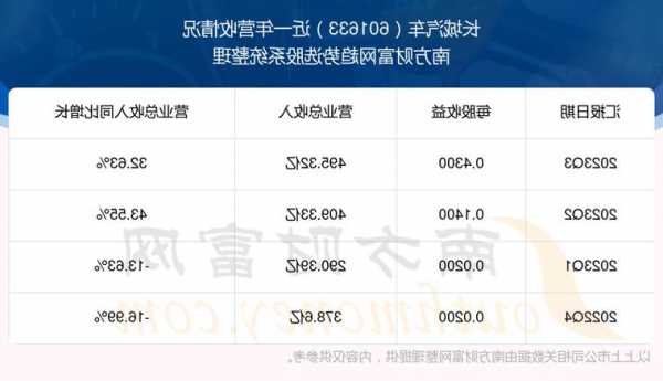 601633股票，601633股票行情千股千评-第2张图片-ZBLOG