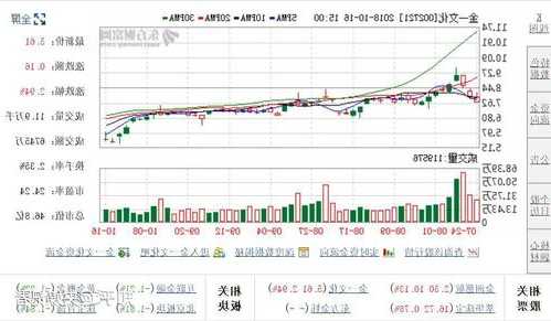 金一文化股票，金一文化股票重组成功？-第2张图片-ZBLOG