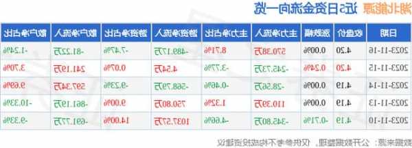 湖北能源股票，湖北能源股票怎么栿-第1张图片-ZBLOG