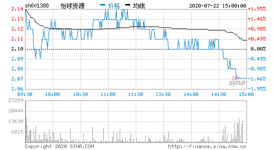 怡球资源股票，怡球资源股票行情！-第1张图片-ZBLOG