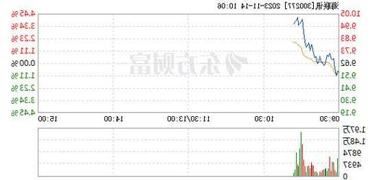 海联讯股票？海联讯股票东方财富手机网？-第2张图片-ZBLOG