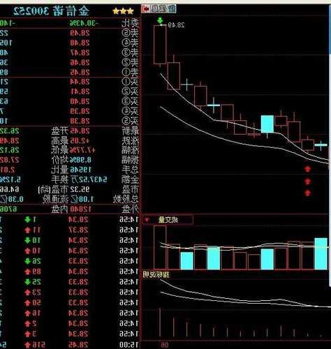 300252股票，300252股票股吧-第1张图片-ZBLOG