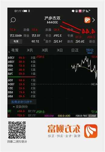 300444股票，300444股票行情东方财富网-第2张图片-ZBLOG