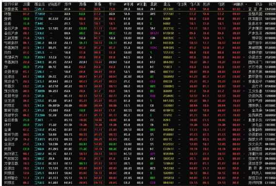 股票红色是涨还是跌，股票明细红色绿色代表什么意思-第1张图片-ZBLOG