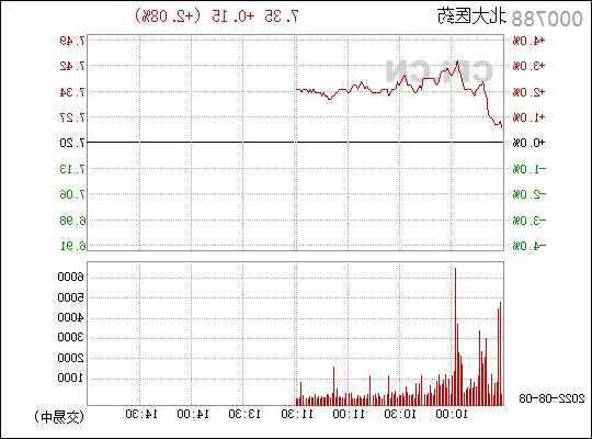 北大医药股票行情？北大医药 股票？-第1张图片-ZBLOG
