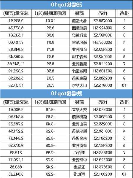 北大医药股票行情？北大医药 股票？-第3张图片-ZBLOG