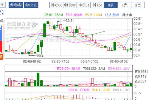 金力泰股票？金力泰股票东方财富网？-第1张图片-ZBLOG