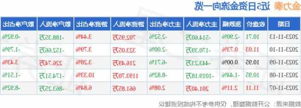 金力泰股票？金力泰股票东方财富网？-第3张图片-ZBLOG