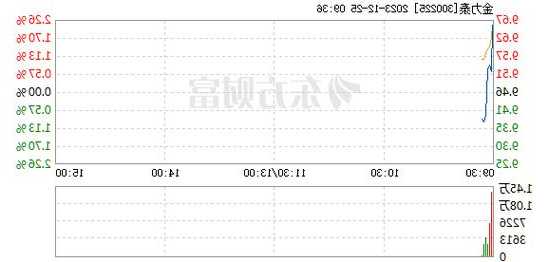 金力泰股票？金力泰股票东方财富网？-第2张图片-ZBLOG