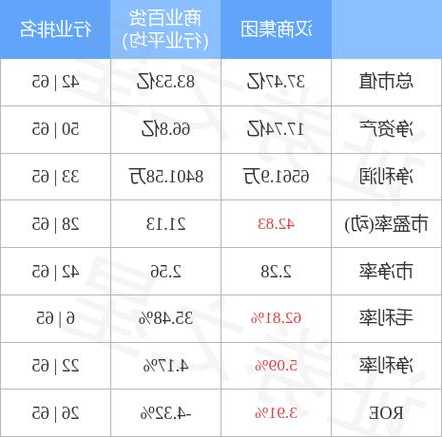 汉商集团股票，汉商集团股票股价？-第3张图片-ZBLOG